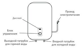 Душевой уголок Gutewetter Practic Square GK-401 105x105 (матовый хром/полистирол lines) фото 3 душевой уголок gutewetter practic square gk-401 105x105 (матовый хром/полистирол lines) фото 3