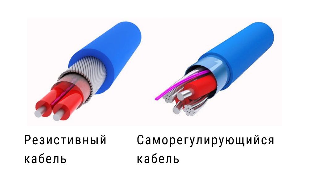 Виды нагревательного кабеля
